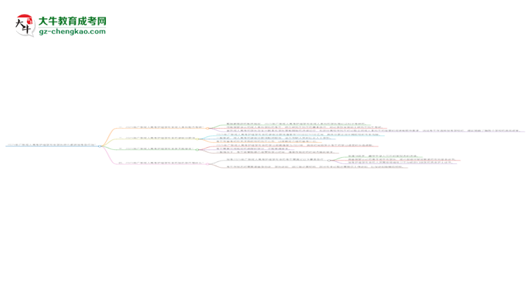 2025年廣東成人高考護(hù)理學(xué)專業(yè)學(xué)歷符合教資報(bào)考條件嗎？思維導(dǎo)圖