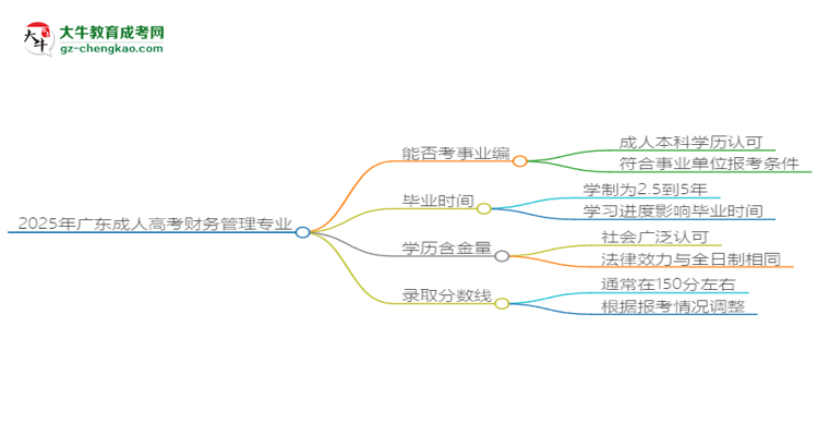 2025年廣東成人高考財(cái)務(wù)管理專業(yè)能考事業(yè)編嗎？思維導(dǎo)圖