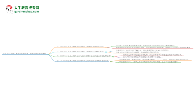 廣東2025年成人高考船舶與海洋工程專業(yè)報(bào)考條件詳解思維導(dǎo)圖