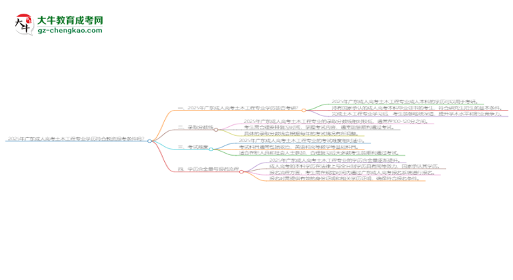 2025年廣東成人高考土木工程專業(yè)學(xué)歷符合教資報(bào)考條件嗎?思維導(dǎo)圖