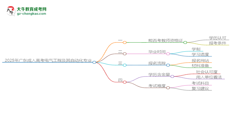 2025年廣東成人高考電氣工程及其自動化專業(yè)能考事業(yè)編嗎?思維導(dǎo)圖