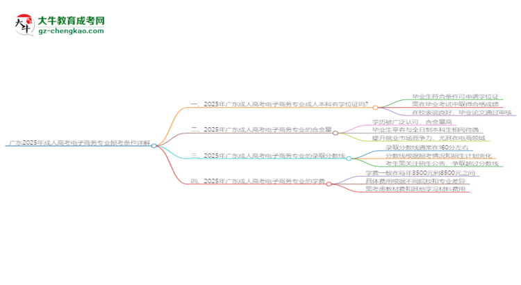 廣東2025年成人高考電子商務(wù)專業(yè)報(bào)考條件詳解思維導(dǎo)圖