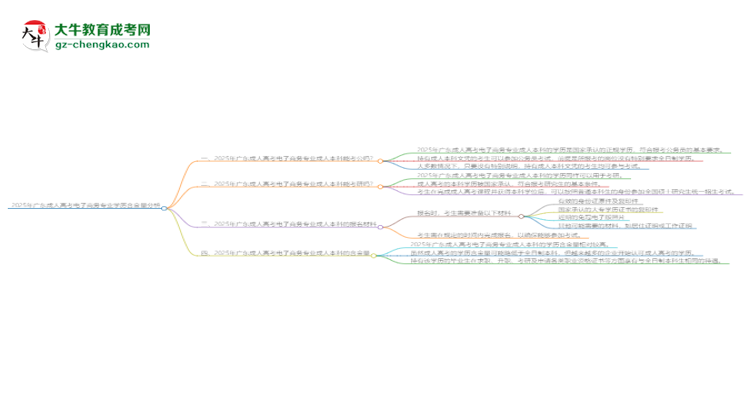 2025年廣東成人高考電子商務(wù)專業(yè)學(xué)歷的含金量怎么樣？思維導(dǎo)圖