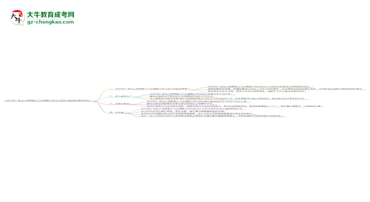 2025年廣東成人高考數(shù)學(xué)與應(yīng)用數(shù)學(xué)專業(yè)學(xué)歷符合教資報(bào)考條件嗎?思維導(dǎo)圖