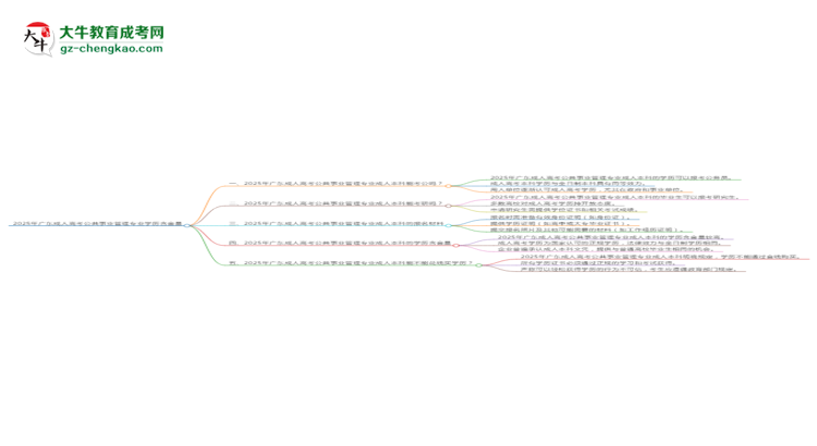 2025年廣東成人高考公共事業(yè)管理專業(yè)學(xué)歷的含金量怎么樣？思維導(dǎo)圖