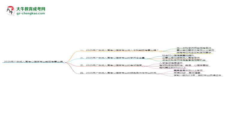 2025年廣東成人高考心理學(xué)專業(yè)能考事業(yè)編嗎？思維導(dǎo)圖