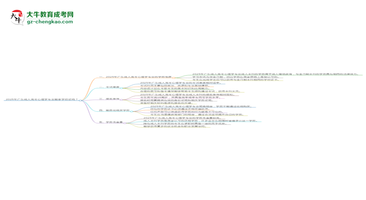 2025年廣東成人高考心理學(xué)專業(yè)能拿學(xué)位證嗎？思維導(dǎo)圖