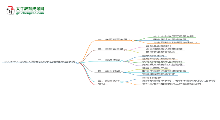 2025年廣東成人高考公共事業(yè)管理專業(yè)學歷符合教資報考條件嗎？思維導圖