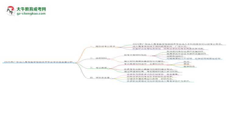 2025年廣東成人高考醫(yī)學(xué)檢驗(yàn)技術(shù)專業(yè)學(xué)歷的含金量怎么樣？思維導(dǎo)圖