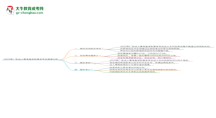 2025年廣東成人高考醫(yī)學影像學專業(yè)難不難？思維導圖