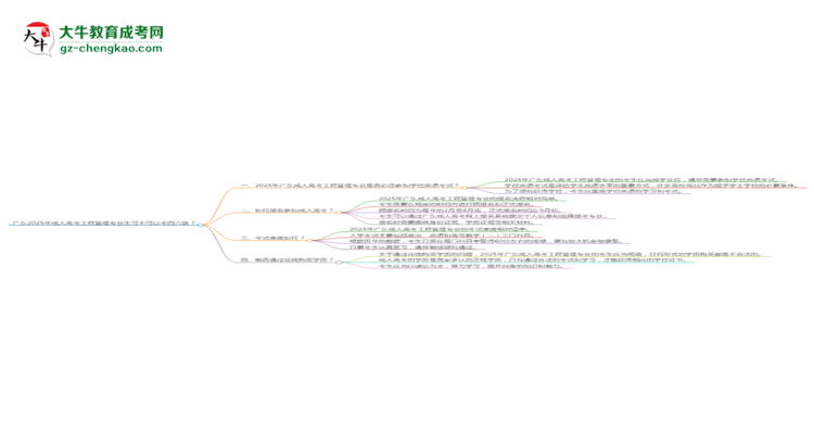 廣東2025年成人高考工程管理專業(yè)生可不可以考四六級？思維導(dǎo)圖