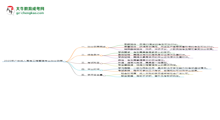 2025年廣東成人高考工程管理專(zhuān)業(yè)最新加分政策及條件思維導(dǎo)圖