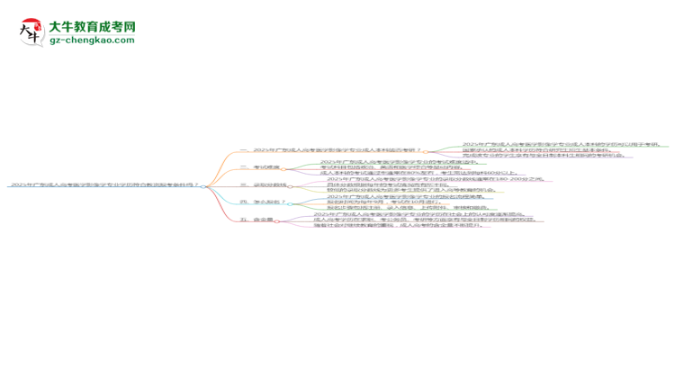 2025年廣東成人高考醫(yī)學(xué)影像學(xué)專業(yè)學(xué)歷符合教資報考條件嗎？思維導(dǎo)圖