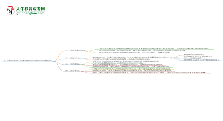 2025年廣東成人高考康復(fù)治療學(xué)專業(yè)學(xué)歷的含金量怎么樣？思維導(dǎo)圖