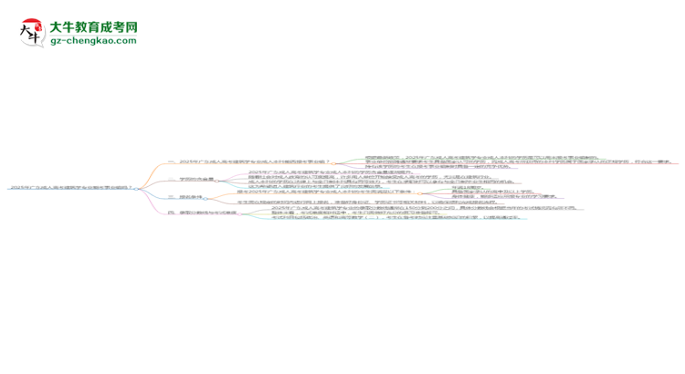 2025年廣東成人高考建筑學(xué)專業(yè)能考事業(yè)編嗎？思維導(dǎo)圖