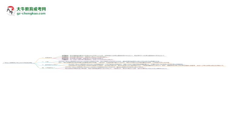 廣東成人高考藥學專業(yè)2025年報名流程思維導圖