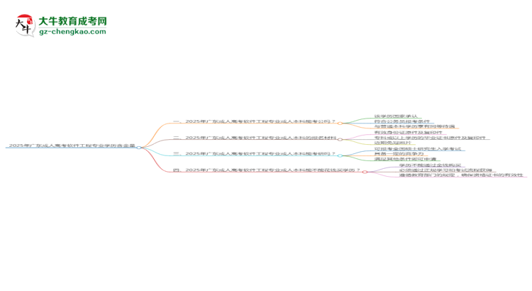 2025年廣東成人高考軟件工程專業(yè)學(xué)歷的含金量怎么樣？思維導(dǎo)圖
