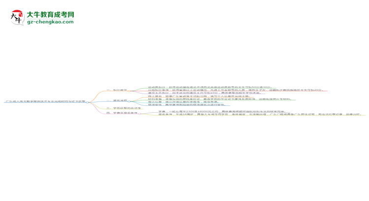 廣東成人高考數(shù)字媒體技術(shù)專業(yè)需多久完成并拿證？（2025年新）思維導(dǎo)圖