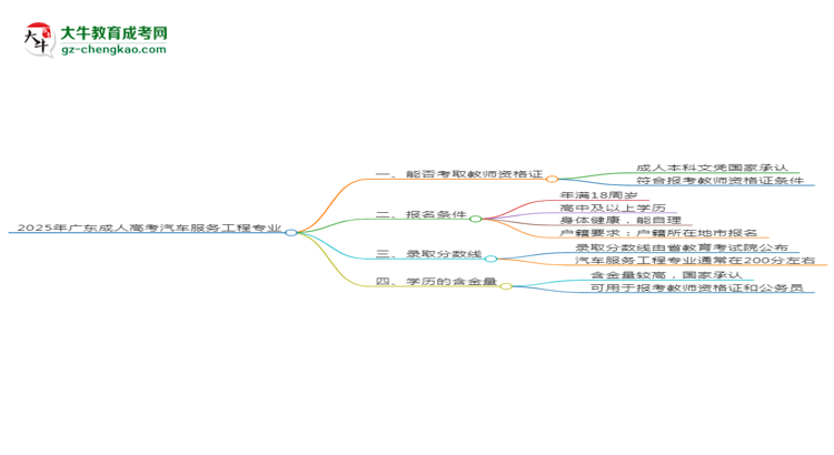 2025年廣東成人高考汽車服務(wù)工程專業(yè)能考事業(yè)編嗎？思維導(dǎo)圖