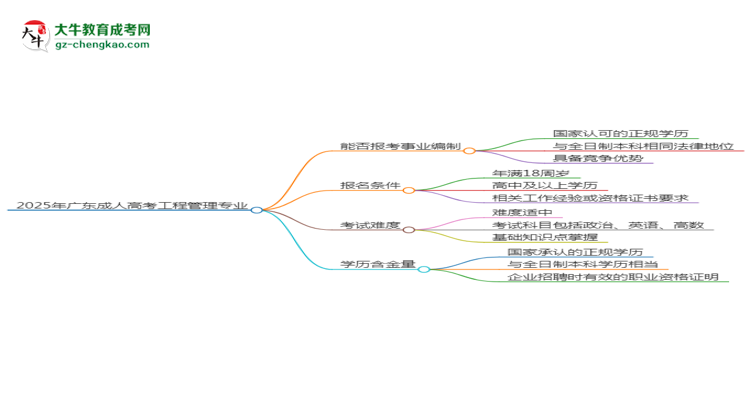 2025年廣東成人高考工程管理專業(yè)能考事業(yè)編嗎？思維導(dǎo)圖