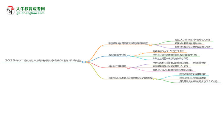 2025年廣東成人高考數(shù)字媒體技術(shù)專業(yè)能考事業(yè)編嗎?思維導(dǎo)圖