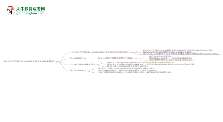 2025年廣東成人高考口腔醫(yī)學(xué)專業(yè)學(xué)歷的含金量怎么樣?思維導(dǎo)圖