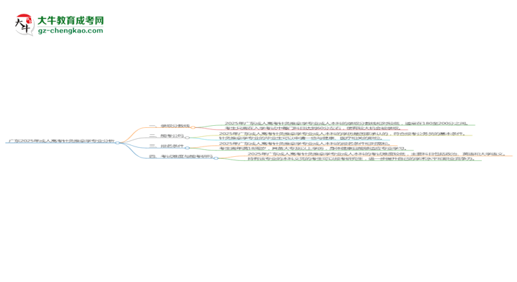 廣東2025年成人高考針灸推拿學(xué)專業(yè):校本部與函授站優(yōu)缺點分析思維導(dǎo)圖