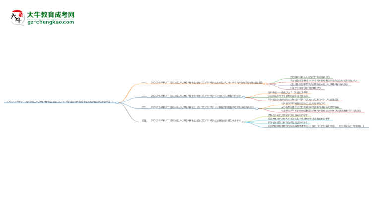 2025年廣東成人高考社會工作專業(yè)學(xué)歷花錢能買到嗎？思維導(dǎo)圖