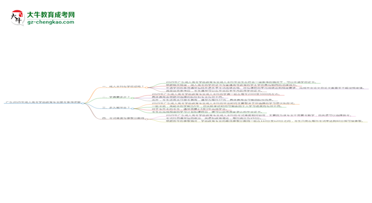 廣東2025年成人高考學(xué)前教育專(zhuān)業(yè)報(bào)考條件詳解思維導(dǎo)圖