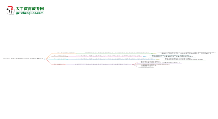 2025年廣東成人高考社會工作專業(yè)學(xué)費標準最新公布思維導(dǎo)圖