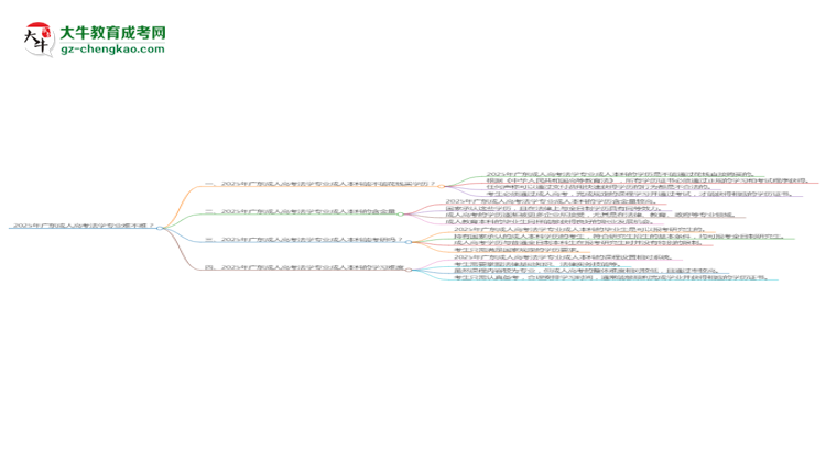 2025年廣東成人高考法學專業(yè)難不難？思維導圖