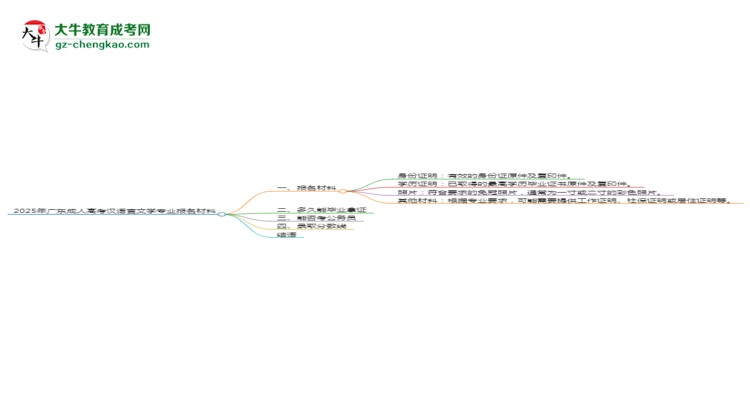 2025年廣東成人高考漢語(yǔ)言文學(xué)專業(yè)報(bào)名材料需要什么？思維導(dǎo)圖