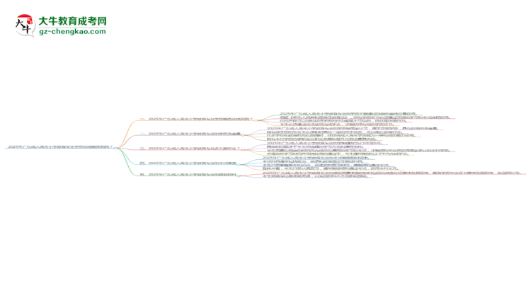 2025年廣東成人高考小學(xué)教育專業(yè)學(xué)歷花錢能買到嗎?思維導(dǎo)圖