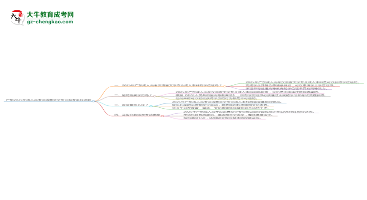 廣東2025年成人高考漢語言文學專業(yè)報考條件詳解思維導圖