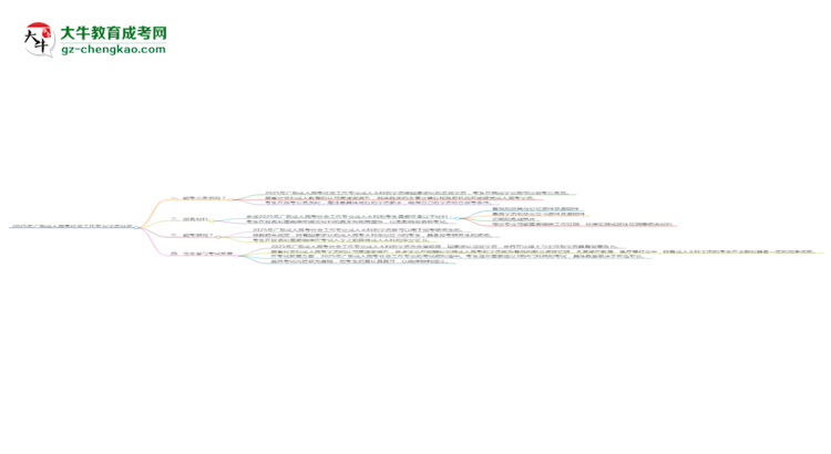 2025年廣東成人高考社會工作專業(yè)學(xué)歷的含金量怎么樣?思維導(dǎo)圖