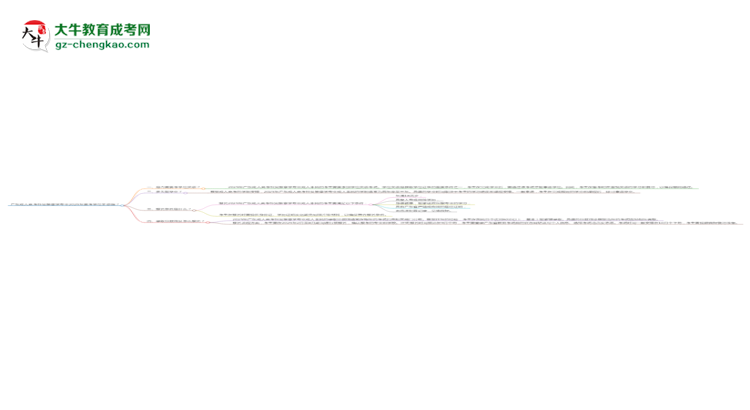 廣東成人高考針灸推拿學(xué)專業(yè)2025年要考學(xué)位英語嗎？思維導(dǎo)圖