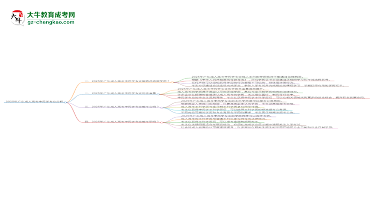 2025年廣東成人高考中藥學專業(yè)難不難？思維導圖