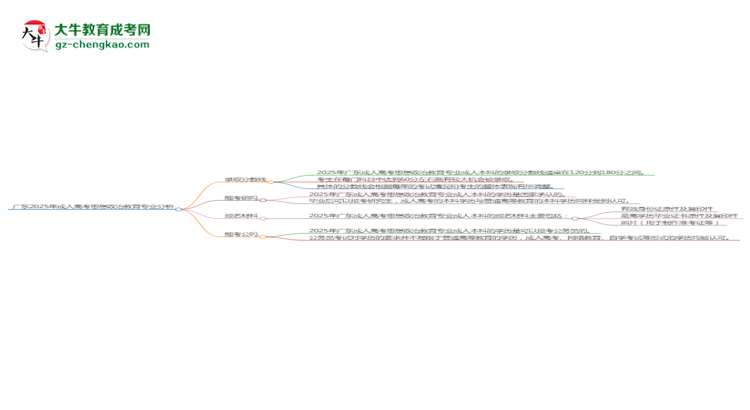 廣東2025年成人高考思想政治教育專業(yè)：校本部與函授站優(yōu)缺點分析思維導圖