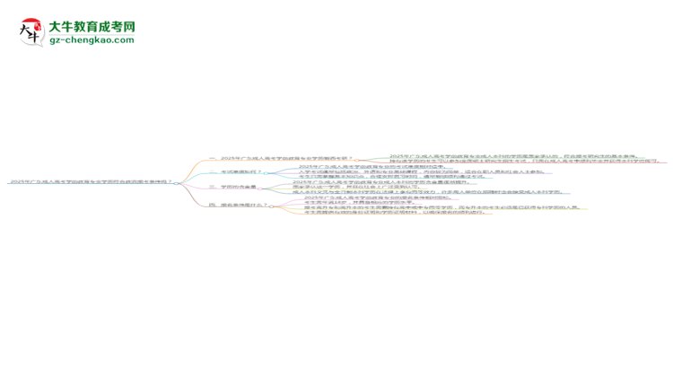 2025年廣東成人高考學(xué)前教育專(zhuān)業(yè)學(xué)歷符合教資報(bào)考條件嗎?思維導(dǎo)圖