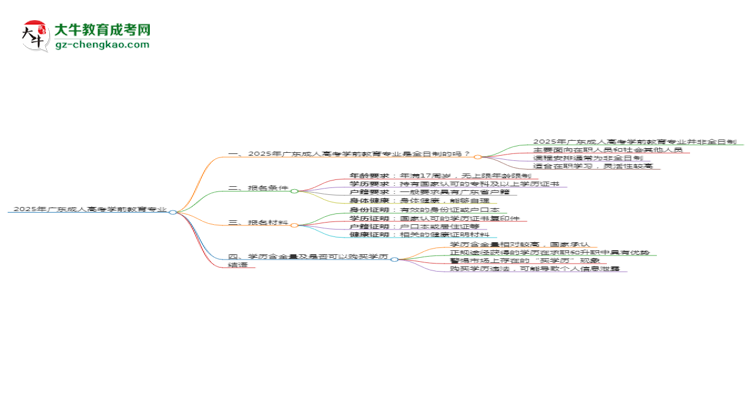 2025年廣東成人高考學(xué)前教育專業(yè)是全日制的嗎？思維導(dǎo)圖