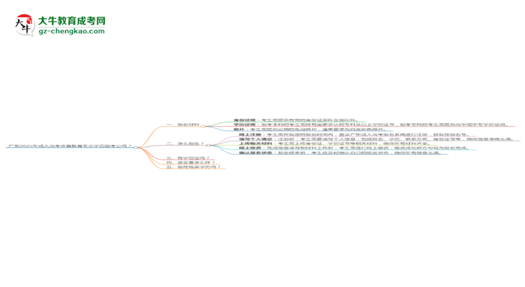 廣東2025年成人高考體育教育專業(yè)學(xué)歷能考公嗎？思維導(dǎo)圖