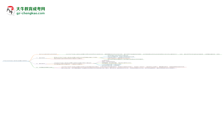 廣東2025年成人高考漢語言文學(xué)專業(yè)生可不可以考四六級？思維導(dǎo)圖