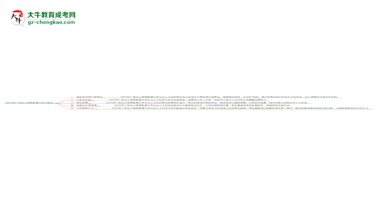 2025年廣東成人高考教育學(xué)專業(yè)是全日制的嗎？思維導(dǎo)圖