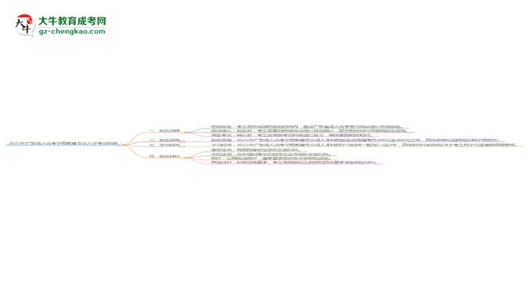 2025年廣東成人高考學(xué)前教育專業(yè)入學(xué)考試科目有哪些？思維導(dǎo)圖