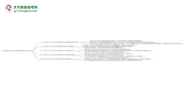 2025年廣東成人高考教育學(xué)專業(yè)難不難？思維導(dǎo)圖