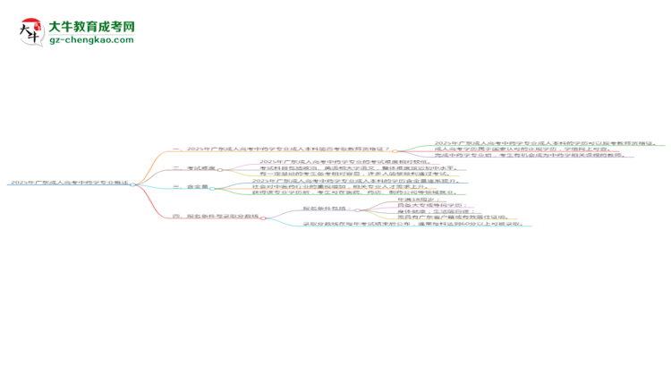 2025年廣東成人高考中藥學專業(yè)能考事業(yè)編嗎？思維導圖