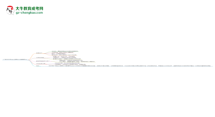 廣東2025年成人高考小學(xué)教育專業(yè)學(xué)歷能考公嗎？思維導(dǎo)圖