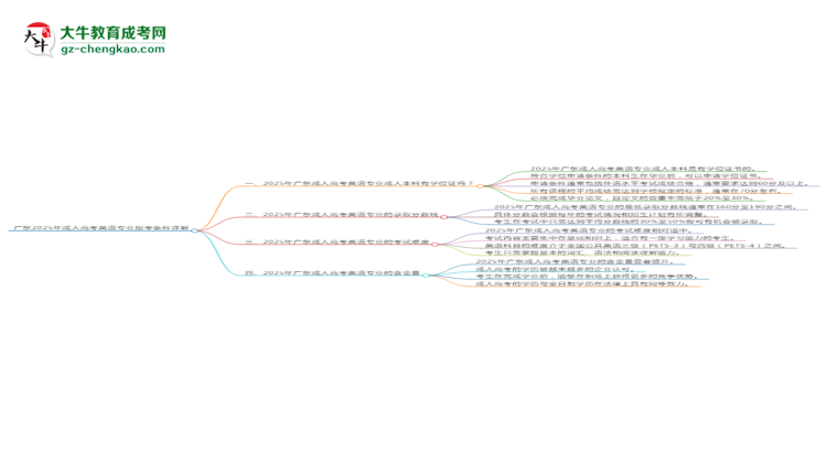 廣東2025年成人高考英語專業(yè)報考條件詳解思維導(dǎo)圖