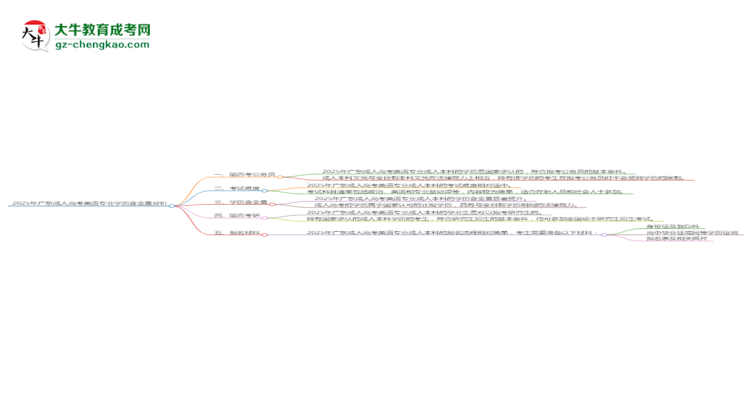 2025年廣東成人高考英語(yǔ)專業(yè)學(xué)歷的含金量怎么樣？思維導(dǎo)圖