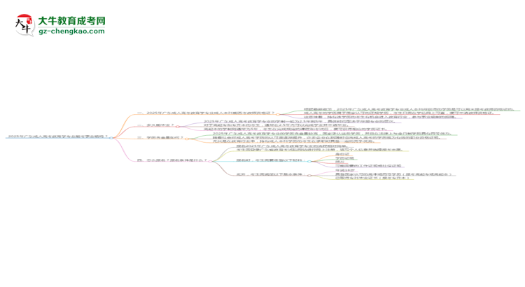 2025年廣東成人高考教育學(xué)專業(yè)能考事業(yè)編嗎？思維導(dǎo)圖